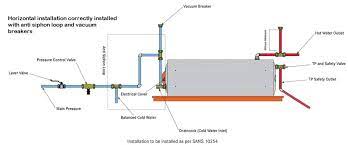 Why Does Hot Water Sometimes Come Out Of The Cold Water Tap Fd Plumbers