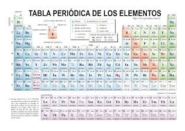Tabla Periodica Valencia Que Es New Tabla Periodica De Los Elementos Quimicos Con Sus Vale Periodic Table Of The Elements Periodic Table How To Memorize Things
