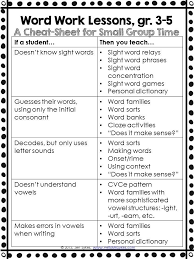 Name that city read the story. Word Work Lessons Grades 3 5 Free Cheat Sheet For Teachers From Hello Mrs Sykes Word Work Reading Lessons Reading Intervention