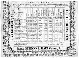 Commodity weight per bushel commodity apples 40 lbs. Bushel Wikipedia