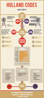Career Development Infographics Career Development Career Counseling Holland Code Career
