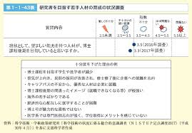 第1章 科学技術イノベーションの基盤的な力の現状 課題 文部科学省