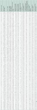 Names are an important type of vocabulary. The First World War And The Disappearance Of Surnames In France A Trial Estimation Based On The Galton Watson Model Cairn International Edition