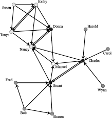 Shop multiple independent nurseries in a single spot. Accounting For Social Spatial And Textual Interconnections Springerlink