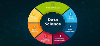 Computer science deals with scientific ways of finding a solution for a problem. Btech Be Computer Science And Engineering In Data Science Colleges In Bangalore Direct Admission For Best Btech Be Computer Science And Engineering In Data Science Colleges In Bangalore Btech Be Computer Science And Engineering