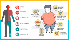 Early symptoms of type 2 diabetes may be missed, so those affected may not even know they have the condition. Type 2 Diabetes Symptoms Diabeteswalls