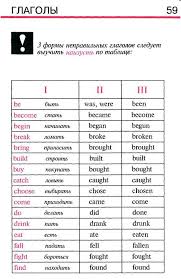 как составить схему предложения в русском языке 2 класс 3 Formy Nepravilnyh Glagolov English Textbook Learn English Words English Phrases
