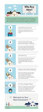Home warranty when buying a house. Why Buy A New Home Oakpointe