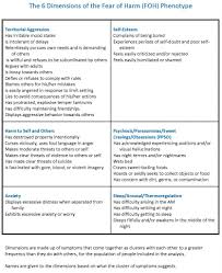 More Information About Fear Of Harm Juvenile Bipolar Research Foundation