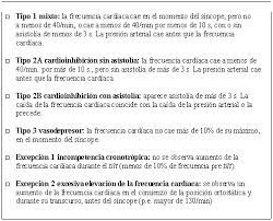 494 likes · 13 talking about this. Estudio Y Manejo Del Sincope Medwave