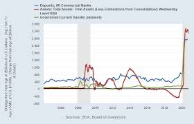 A balance transfer card is a great way to temporarily avoid interest charges while you repay debt. Lyn Alden Auf Twitter Here S Why Qe Alone And Qe Massive Fiscal Spending Are Different The Latter Gets Into Public Bank Deposits The Former Doesn T This Chart Shows The Change From Year Ago In
