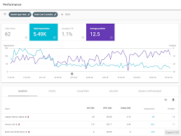 Before you start reading i want to warn you: Seo Audit With Google Search Console Improve Seo Rankings For Free