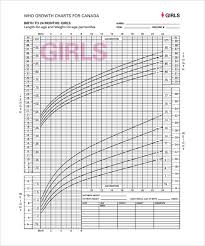 66 Memorable Baby Growth Chart By Age