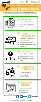 Pin De Codess En Riesgos Laborales Autoevaluacion Riesgos Laborales Frases Empresariales
