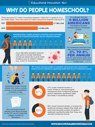 8 Benefits of Self-Guided Learning for Homeschooling Students | Educational  Innovation 360