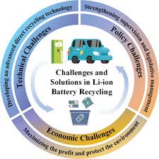 Current Challenges in Efficient Lithium‐Ion Batteries' Recycling: A  Perspective - Yu - 2022 - Global Challenges - Wiley Online Library