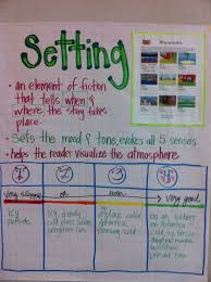 Setting Anchor Chart Setting Anchor Charts Classroom