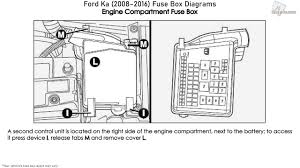 Fuse box diagram a fuse box is easy to access, but would you know how to identify the fuses in your ford mustang's fuse box? Ford Ka 2008 2016 Fuse Box Diagrams Youtube