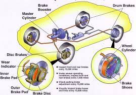 explain about abs system in 2021 abs brake system anti lock braking system system