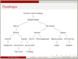 Tikz Flow Chart And Beamer Tex Latex Stack Exchange