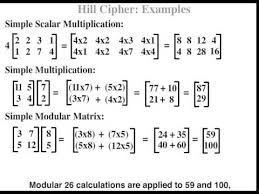 Modern cryptography is a mix of mathematics, computer science, and electrical engineering. Polygraphic Part 2 Hill Ciphers Examples Encryption Decryption Youtube