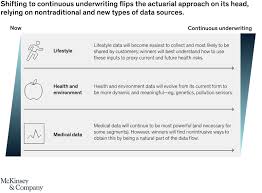 The Future Of Life Insurance Mckinsey
