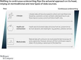 Insurance expense refers to the expired premium paid by a business to an insurer. The Future Of Life Insurance Mckinsey