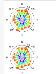Об'єднуємо дванадцять великих міст україни обрати рейс. Subplots In Windrose Diagram Stack Overflow