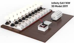 Magnet Motor Infinity Sav 1kw 3d Model 2019 Free Energy Generator Free Energy Unique Magnets