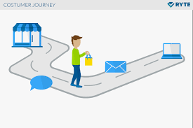 Your details are safe with cancer research uk thanks for visiting my fundraising page. Customer Journey Definition