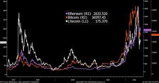 It's since fallen back below the $41,000 mark, and was last trading up about 4% from a day earlier, at $40,590. There Is A New Vision For Crypto And It Is Wildly Different From Bitcoin Deccan Herald