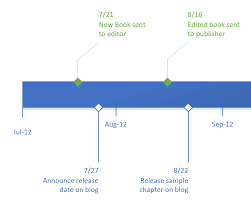 Top Timeline Tips In Visio Microsoft 365 Blog