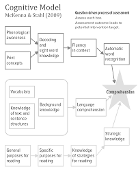 Each part is coded correctly and has the corresponding picture (same idea used in the saxon lessons)this product is used by my students. Https Or Dyslexiaida Org Wp Content Uploads Sites 20 2020 06 Og Training Manual 2019 Pdf