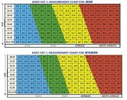 Body Fat Calculator How To Calculate Body Fat Percentage