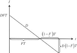 Our inventory of model kits cover street cars, trucks, aircraft models, naval ships, military models, space, science fiction, etc. An Economic Order Quantity Model With Partial Backordering And All Units Discount Sciencedirect