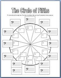 Circle Of Fifths Worksheets With Bass Clef Key Signatures