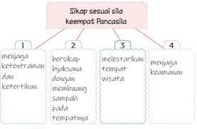 Kunci jawaban tematik kelas 5 tema 7 perilaku dalam pembiasaan (halaman 202) no. Kunci Jawaban Tema 5 Kelas 2 Halaman 202 203 206 Subtema 4 Pembelajaran 5 Halo Belajar