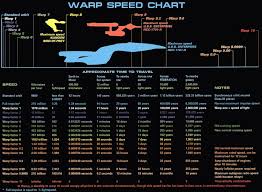 Warp Speed Chart Star Trek Warp Star Trek Starships Star