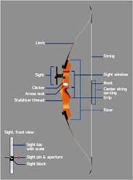 Competidora de arco y flecha para colorear : 100 Ideas De Arco Y Flecha Arqueria Archery Tiro Con Arco
