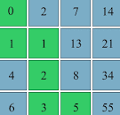 Resultado de imagen para "secuencia de Fibonacci" -wikipedia