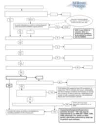 Scope Of Practice Decision Tree Rn Lpn Pdf Scope Of