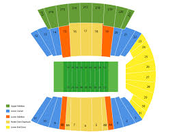 Derbybox Com Tulsa Golden Hurricane At East Carolina