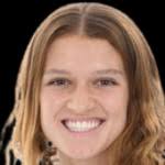 Ellen Carter stats and ratings