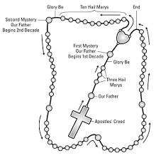 The five joyful mysteries monday, saturday, and sundays of advent. How To Pray The Rosary Dummies