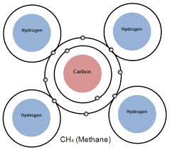 In empirical formulas of inorganic compounds, electropositive elements are listed first 3. Matter And Energy Chemical Formulas Texas Gateway