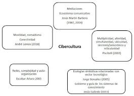 Hizo un posgrado en antropología y semiótica en parís. Conceptos Clave De La Gestion Cultural Volumen Ii Cibercultura Ariadna Ediciones