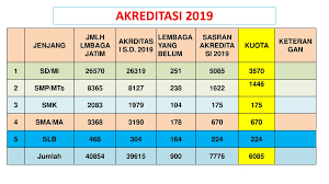 Kabar gembira dari badan akreditasi nasional sekolah / madrasah (ban sm) tentang 3. Kebijakan Mekanisme Akreditasi Dan Kode Etik Asesor Ppt Download