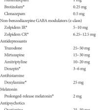 Drugs That Can Be Prescribed For Insomnia In South Korea Download Table