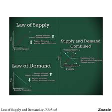 Law Of Supply And Demand Poster Zazzle Com Law Of Demand Classroom Posters Economics