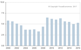 Check spelling or type a new query. New Zealand Unemployment Focuseconomics